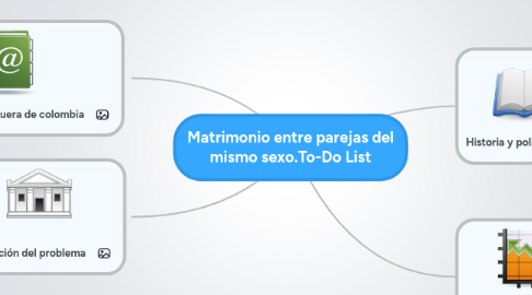 Mind Map: Matrimonio entre parejas del mismo sexo.To-Do List