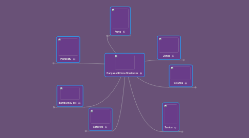 Mind Map: Danças e Ritmos Brasileiros