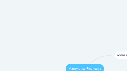 Mind Map: Matematica Financeira