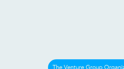 Mind Map: The Venture Group Organization