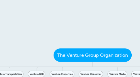 Mind Map: The Venture Group Organization