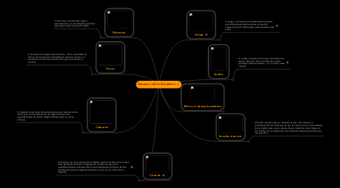 Mind Map: Danças e ritmos Brasileiros