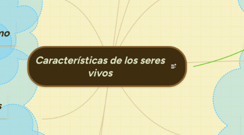 Mind Map: Características de los seres vivos