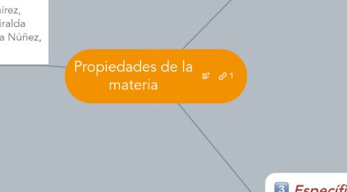 Mind Map: Propiedades de la materia