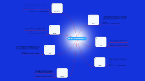 Mind Map: Danças e Ritmos Brasileiros