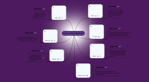 Mind Map: Danças e Ritmos Brasileiros