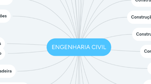 Mind Map: ENGENHARIA CIVIL