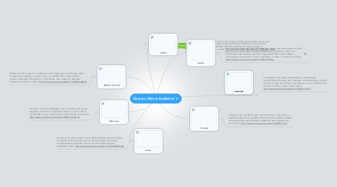 Mind Map: Danças e ritimos brasileiros