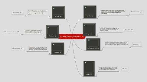 Mind Map: Danças e Ritmos brasileiros