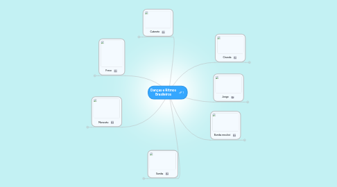 Mind Map: Danças e Ritmos Brasileiros