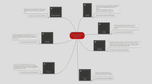 Mind Map: Danças e Ritmos Brasileiros