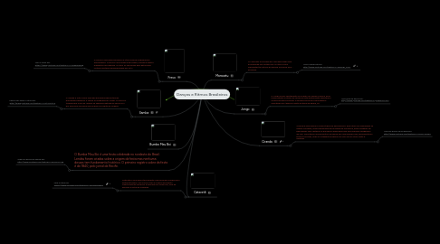 Mind Map: Danças e Ritmos Brasileiros