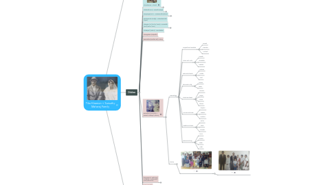 Mind Map: Tika Hiramon + Sursuthy Maharaj Family