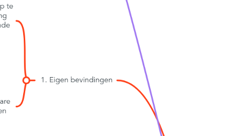 Mind Map: 4. Aangifte en klacht