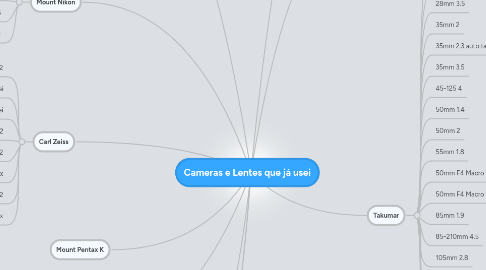 Mind Map: Cameras e Lentes que já usei