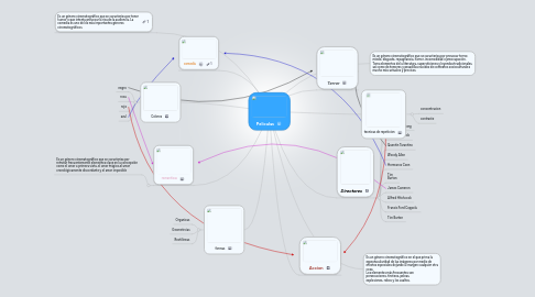 Mind Map: Peliculas