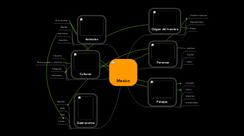 Mind Map: Mexico