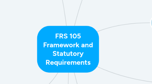 Mind Map: FRS 105 Framework and Statutory Requirements