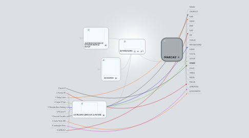 Mind Map: AUTOMOVILISMO