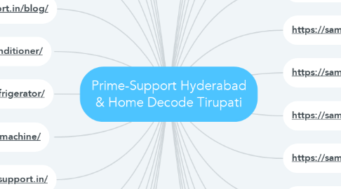 Mind Map: Prime-Support Hyderabad & Home Decode Tirupati