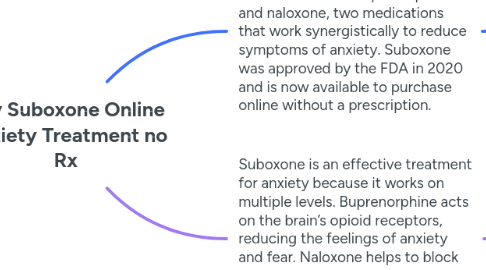 Mind Map: Buy Suboxone Online Anxiety Treatment no Rx