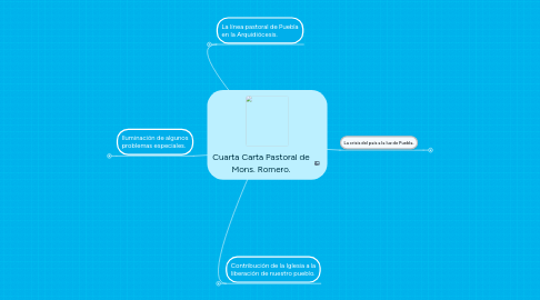 Mind Map: Cuarta Carta Pastoral de Mons. Romero.