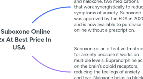 Mind Map: Buy Suboxone Online No Rx At Best Price In USA