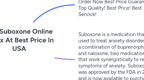 Mind Map: Buy Suboxone Online No Rx At Best Price In USA