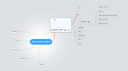 Mind Map: What i want to explore