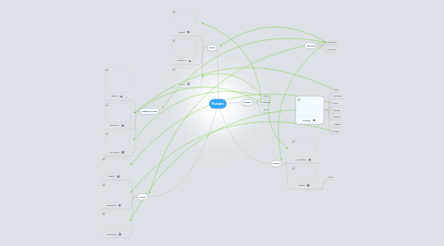 Mind Map: Paisajes