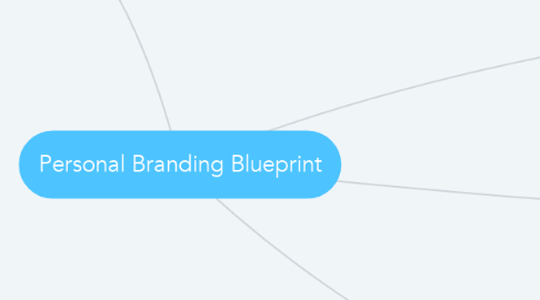 Mind Map: Personal Branding Blueprint