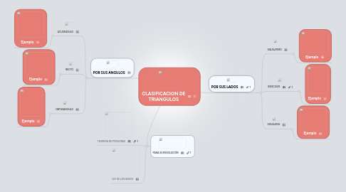 Mind Map: CLASIFICACION DE TRIANGULOS