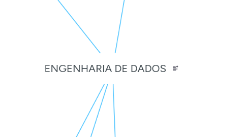 Mind Map: ENGENHARIA DE DADOS