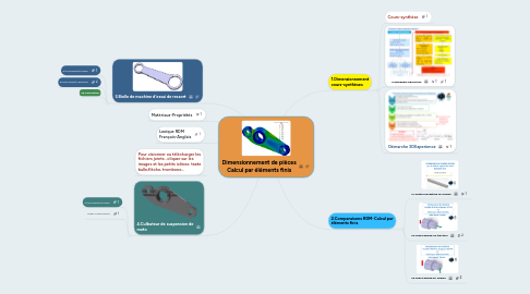 Mind Map: Dimensionnement de pièces Calcul par éléments finis