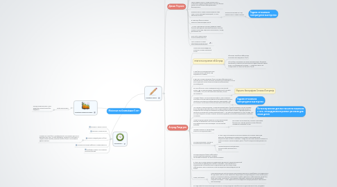 Mind Map: Мой план на ближайшие 5 лет