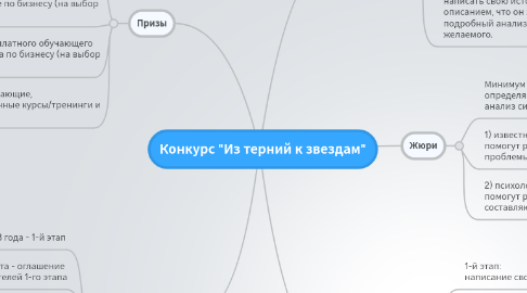 Mind Map: Конкурс "Из терний к звездам"
