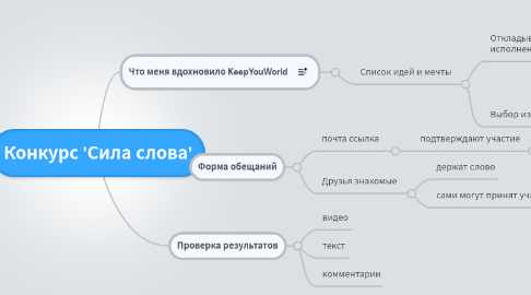 Mind Map: Конкурс 'Сила слова'