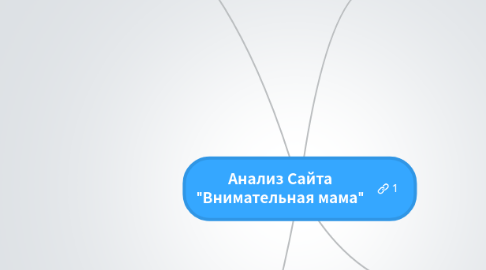 Mind Map: Анализ Сайта "Внимательная мама"