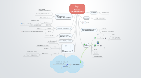 Mind Map: Innov x Reinvent 〜直近何をやるか〜