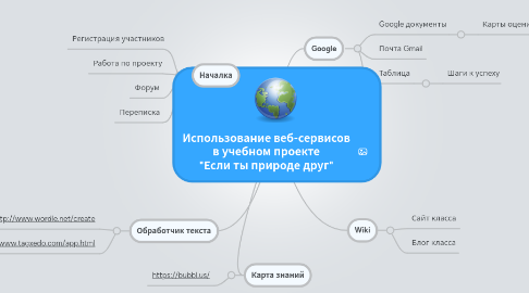 Mind Map: Использование веб-сервисов в учебном проекте "Если ты природе друг"