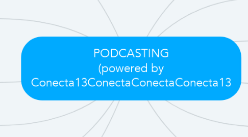 Mind Map: PODCASTING (powered by Conecta13ConectaConectaConecta13