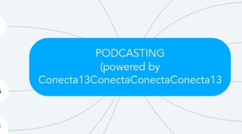 Mind Map: PODCASTING (powered by Conecta13ConectaConectaConecta13