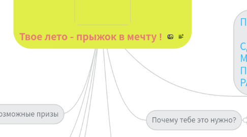 Mind Map: Твое лето - прыжок в мечту !