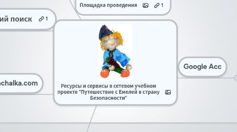 Mind Map: Ресурсы и сервисы в сетевом учебном проекте "Путешествие с Емелей в страну Безопасности"