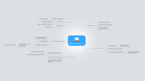 Mind Map: Mediensozialisation