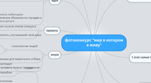 Mind Map: фотоконкурс "мир в котором я живу"