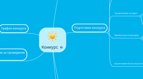 Mind Map: Конкурс