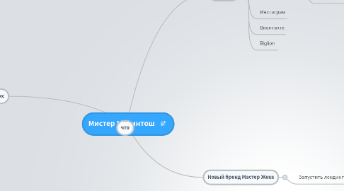 Mind Map: Мистер Макинтош