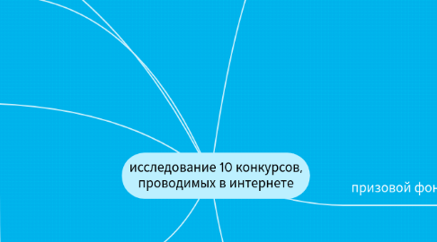 Mind Map: исследование 10 конкурсов, проводимых в интернете