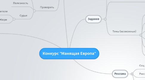 Mind Map: Конкурс "Манящая Европа"